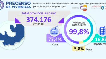 Precenso de Vivienda de la República Argentina